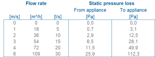 Burgerhout EasySafe PP muurdoorvoer 80/125mm met broekstuk 80/80mm
