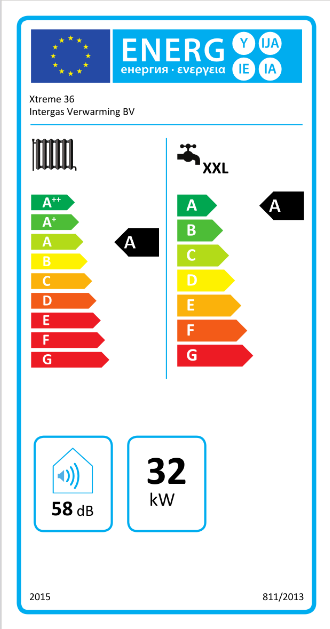 Intergas Xtreme 36 CW5 energielabel | CVketel.nl
